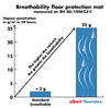 Floorotex Floor Protection